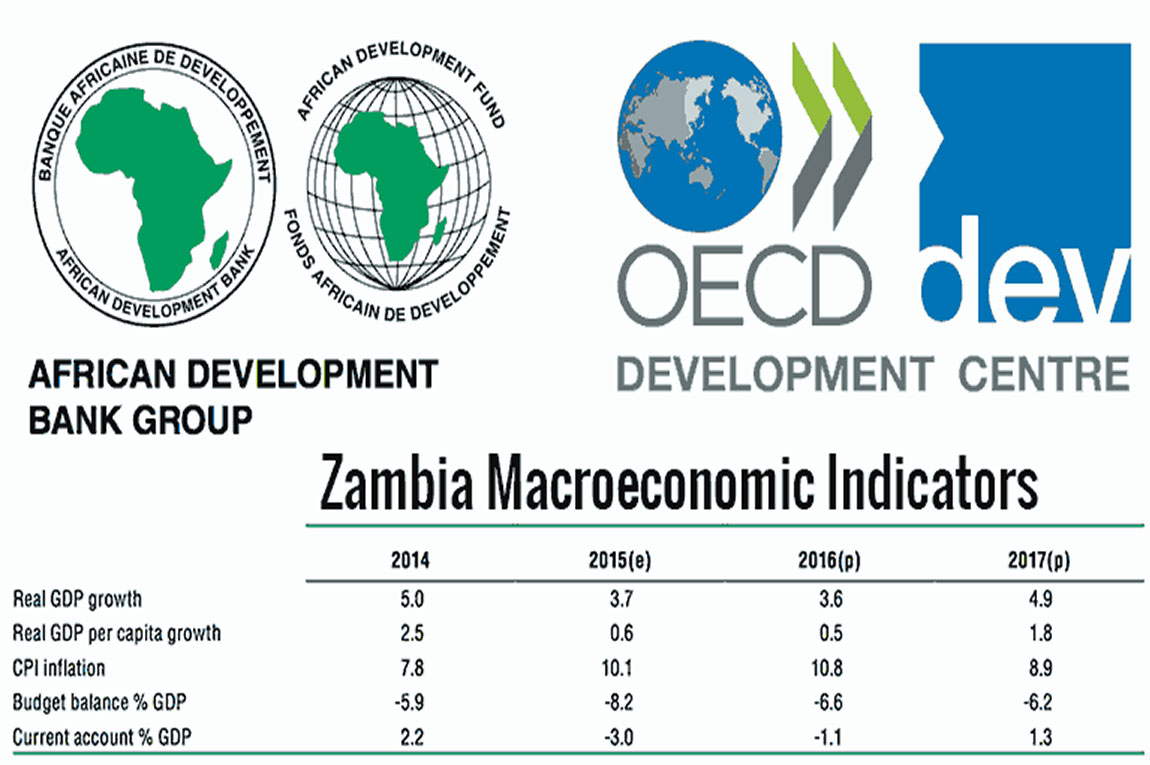 Economic Profile